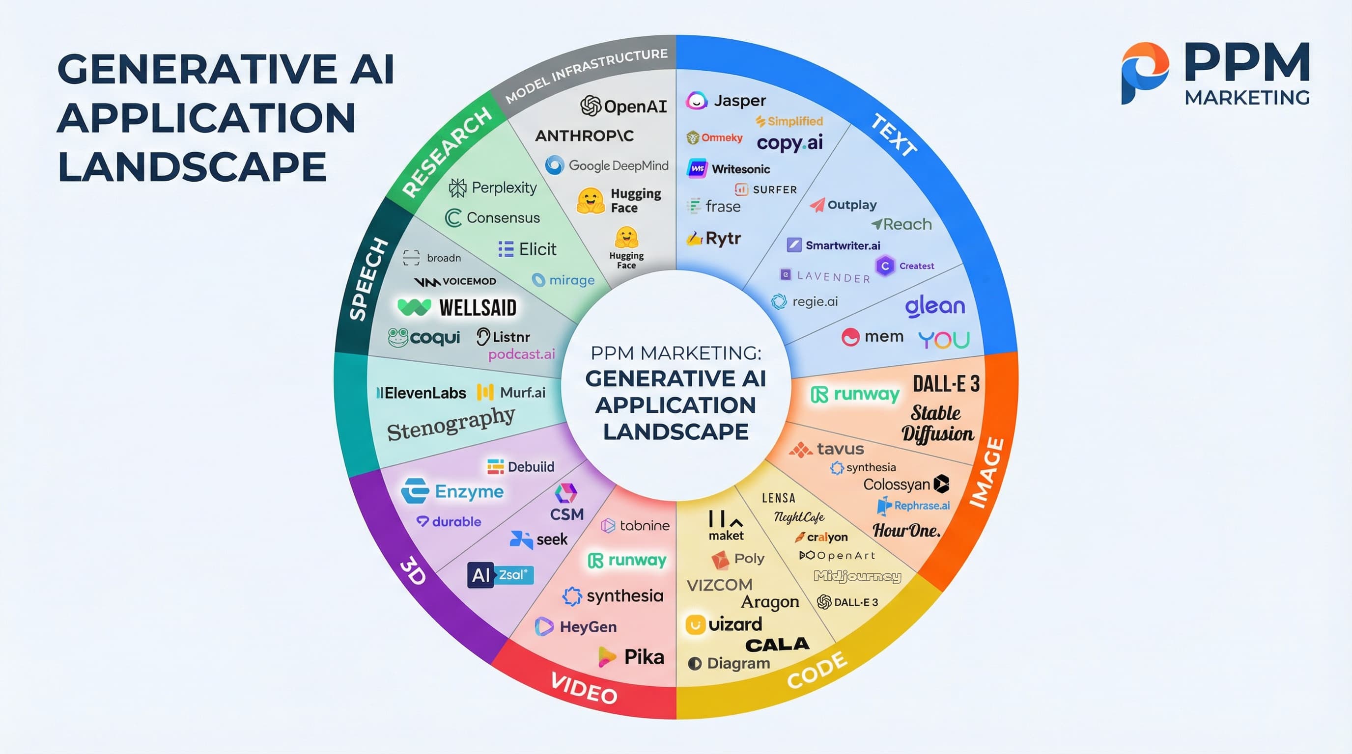 Generatywna AI dla Biznesu: PPM Marketing i Nowe Narzędzia